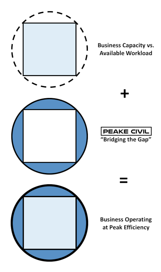 Workload Resource Diagram